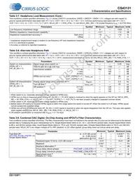 CS43131-CNZR Datasheet Page 19