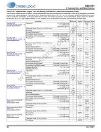 CS43131-CNZR Datasheet Page 20