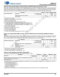 CS43131-CNZR Datasheet Page 21