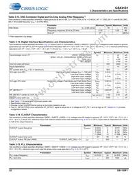 CS43131-CNZR Datasheet Page 22