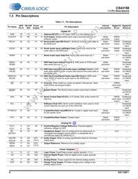 CS43198-CNZ Datasheet Page 6