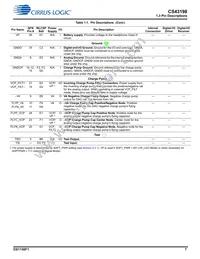 CS43198-CNZ Datasheet Page 7