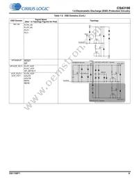 CS43198-CNZ Datasheet Page 9