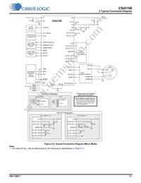 CS43198-CNZ Datasheet Page 11