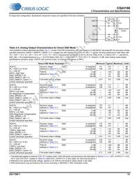 CS43198-CNZ Datasheet Page 15