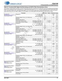 CS43198-CNZ Datasheet Page 17