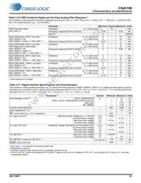 CS43198-CNZ Datasheet Page 19