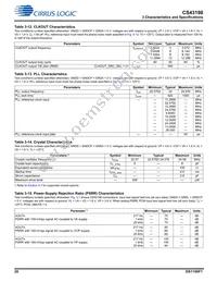 CS43198-CNZ Datasheet Page 20