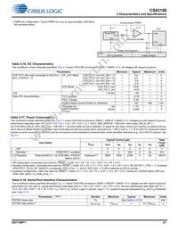 CS43198-CNZ Datasheet Page 21