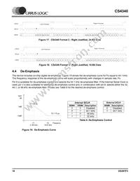 CS4340-KSZR Datasheet Page 18