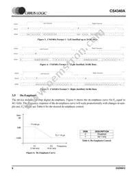 CS4340A-KSZR Datasheet Page 8