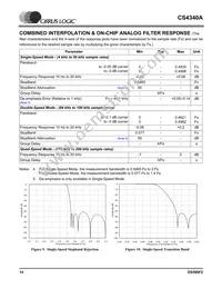 CS4340A-KSZR Datasheet Page 14
