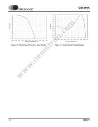 CS4340A-KSZR Datasheet Page 16