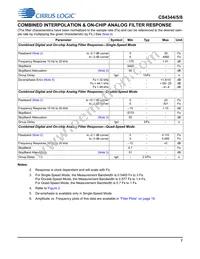 CS4345-DZZ Datasheet Page 7