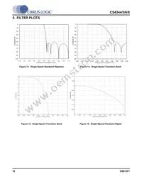 CS4346-CZZ Datasheet Page 18