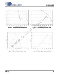 CS4346-CZZ Datasheet Page 19