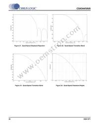 CS4346-CZZ Datasheet Page 20