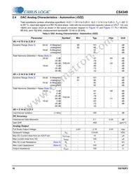 CS4349-DZZR Datasheet Page 10