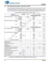 CS4350-CNZ Datasheet Page 10