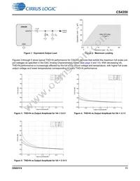 CS4350-CNZ Datasheet Page 11
