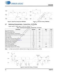 CS4350-CNZ Datasheet Page 14