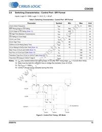 CS4350-CNZ Datasheet Page 15