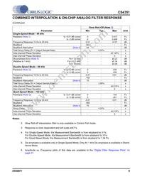 CS4351-DZZR/B Datasheet Page 9