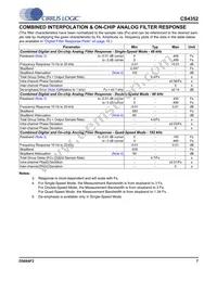 CS4352-DZZR Datasheet Page 7