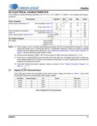CS4354-CSZR Datasheet Page 11