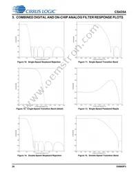 CS4354-CSZR Datasheet Page 20