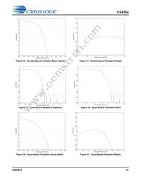 CS4354-CSZR Datasheet Page 21