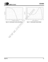 CS4360-KZZR Datasheet Page 15