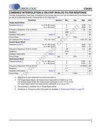 CS4361-CZZR Datasheet Page 7