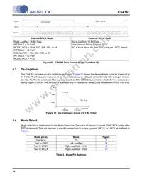 CS4361-CZZR Datasheet Page 14