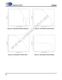 CS4361-CZZR Datasheet Page 20