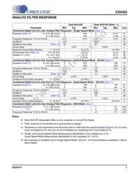 CS4362-KQZ/E Datasheet Page 7