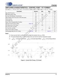 CS4362-KQZ/E Datasheet Page 11