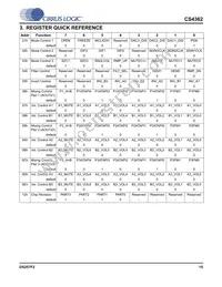 CS4362-KQZ/E Datasheet Page 15