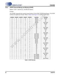 CS4362-KQZ/E Datasheet Page 22