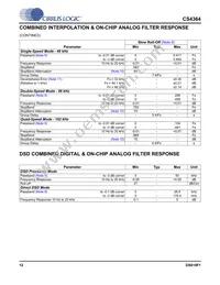CS4364-CQZR Datasheet Page 12