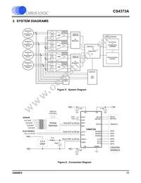 CS4373A-ISZR Datasheet Page 17