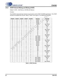 CS4382-KQZ/E Datasheet Page 22