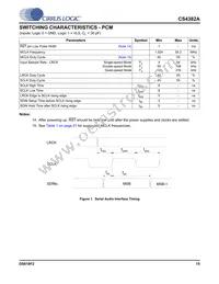 CS4382A-DQZ Datasheet Page 15