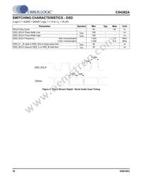 CS4382A-DQZ Datasheet Page 16