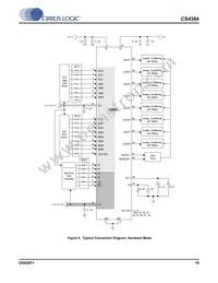 CS4384-CQZR Datasheet Page 19