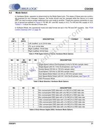 CS4384-CQZR Datasheet Page 21
