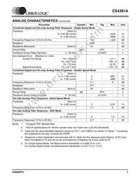 CS4391A-KZZR Datasheet Page 7