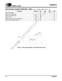 CS4391A-KZZR Datasheet Page 10