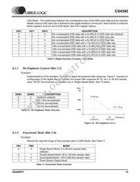 CS4392-KZZR Datasheet Page 19