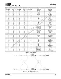 CS4392-KZZR Datasheet Page 21